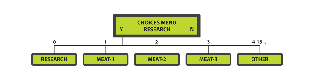 Distell-Meat-Fat-Meter-MFM1092---Research-Menu