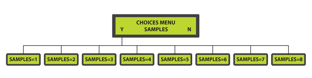 Distell-Meat-Fat-Meter-MFM1092---Samples-Menu